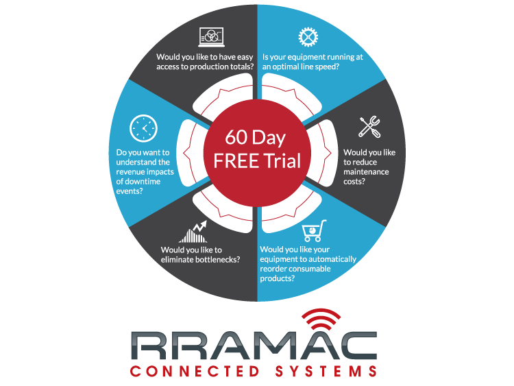 60 Day Free Trial - RRAMAC Industrial Internet Solutions
