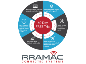 A blue and gray circle with sections that include icons and white text with a red circle in the middle that reads 60 Day FREE Trial and Rramac Connected System's logo underneath