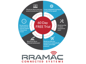 A blue and gray circle with sections that include icons and white text with a red circle in the middle that reads 60 Day FREE Trial and Rramac Connected System's logo underneath