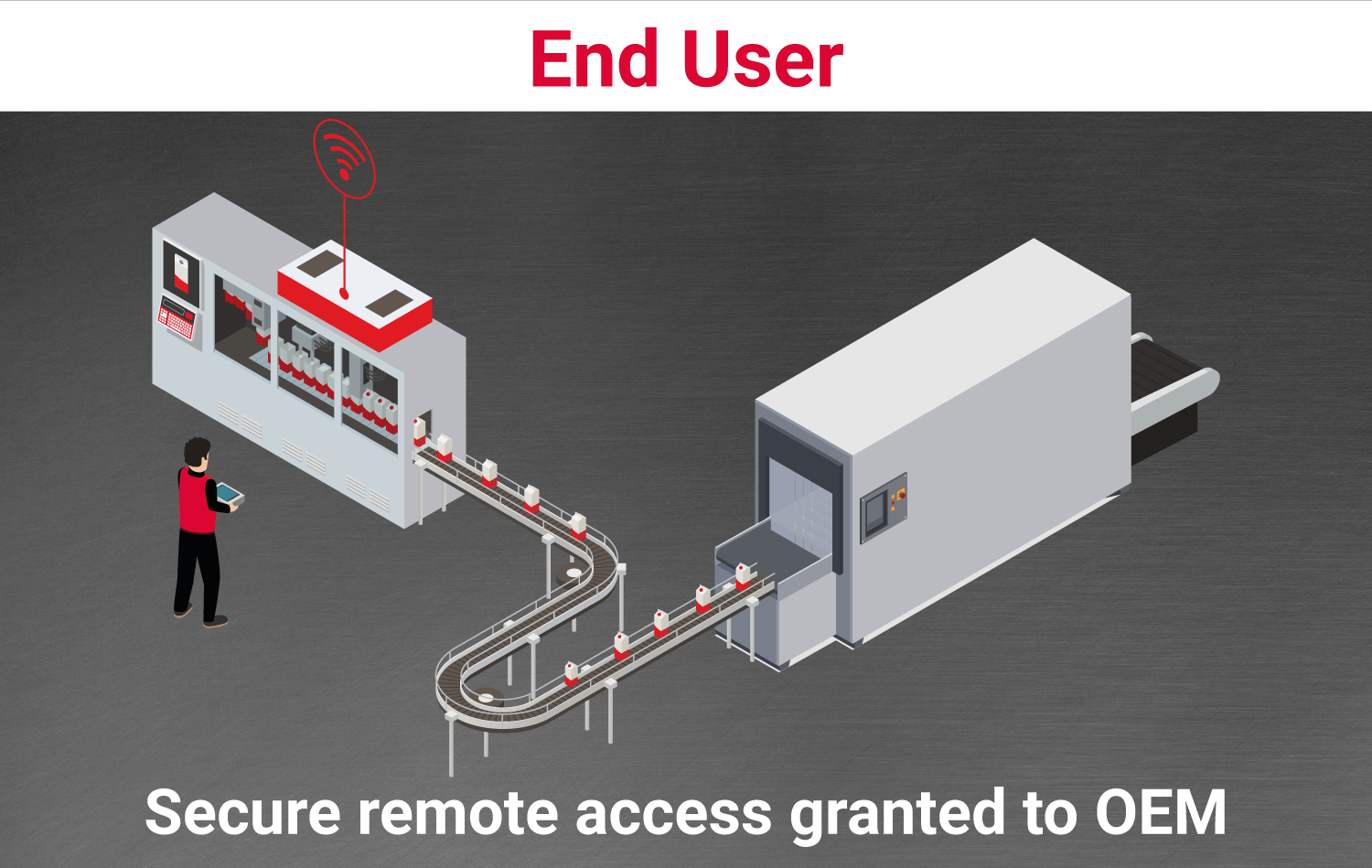 End-User-Cybersecurity-Graphic Industrial Internet Solutions