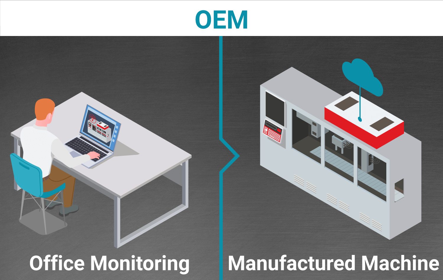 OEM-Remote-Access-Graphic Industrial Internet Solutions